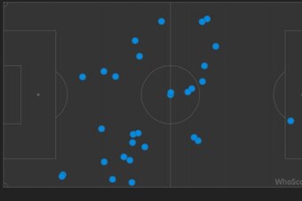 Benzema's touch map vs Alaves