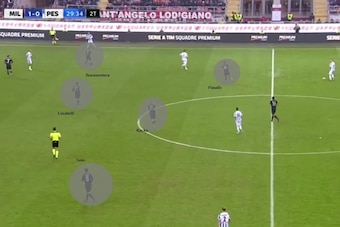 Milan's deep defensive structure against Pescara.