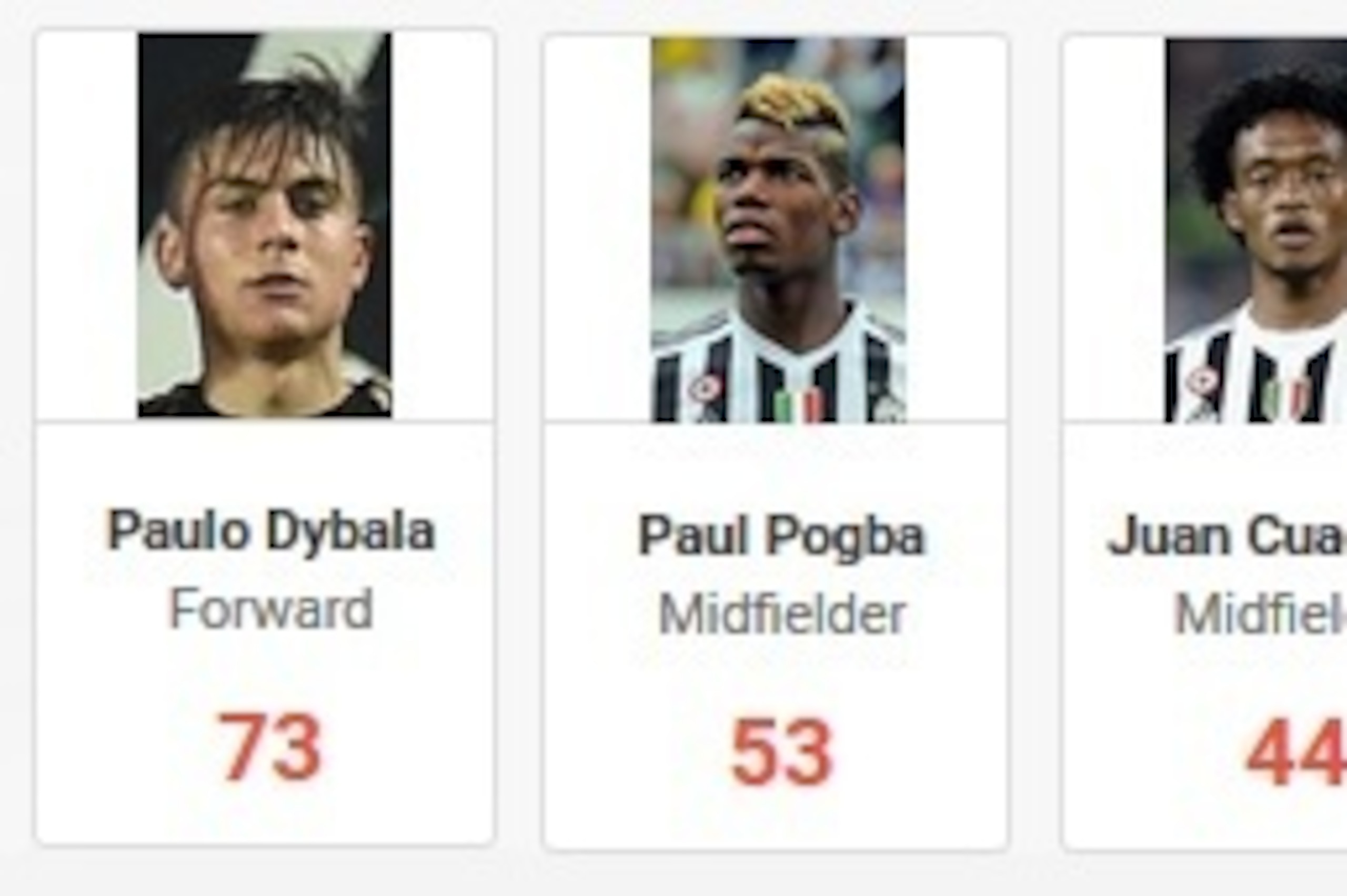 Chances Created 2015/16 Chances Created 2015/16