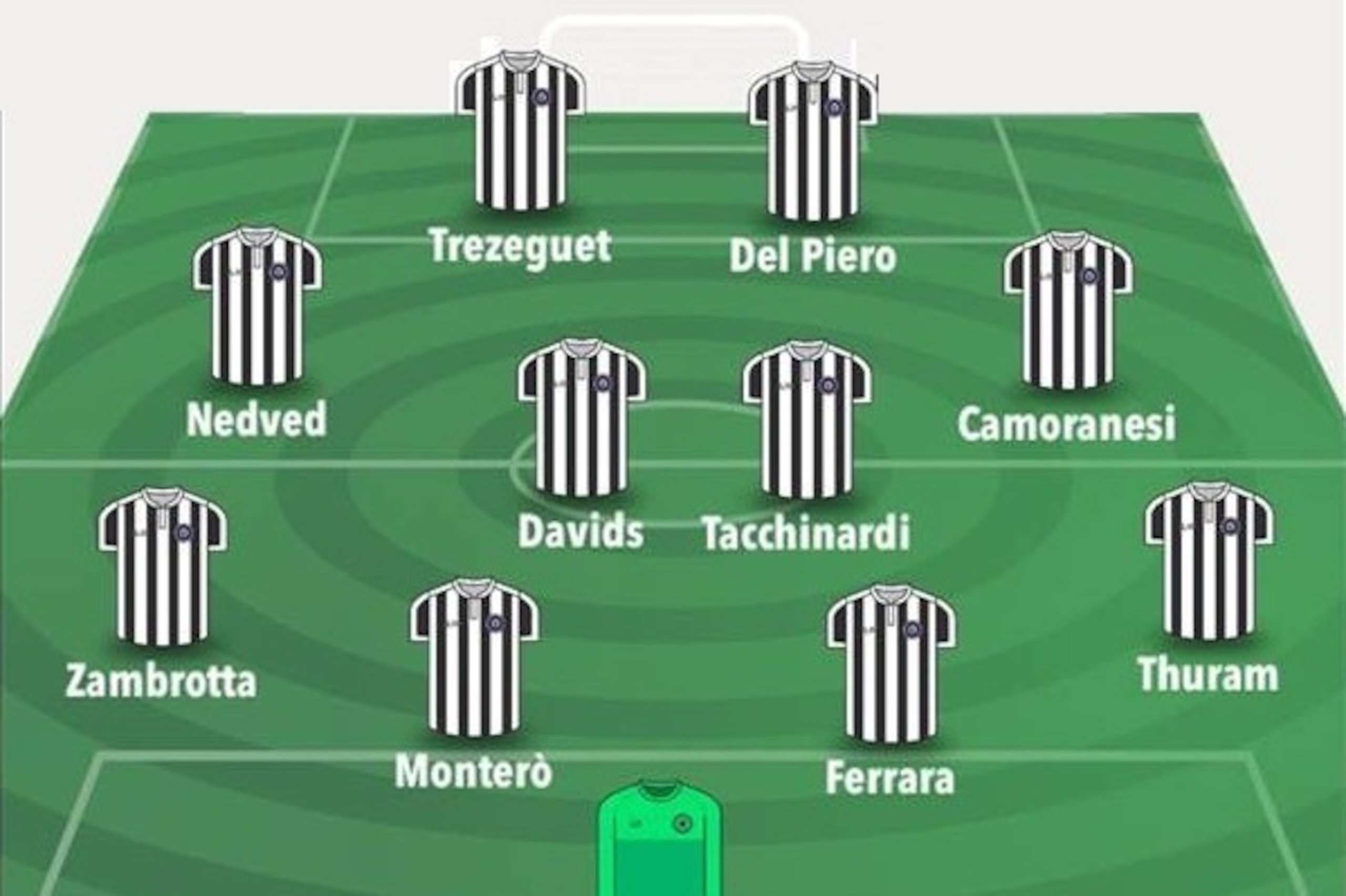 Juventus XI 2002/03. Juventus XI 2002/03.