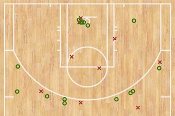 Isaiah Thomas' Shot Chart vs. Miami Heat (Dec. 30)
