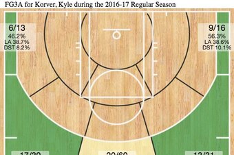 Kyle Korver's 2016-17 Shot Chart