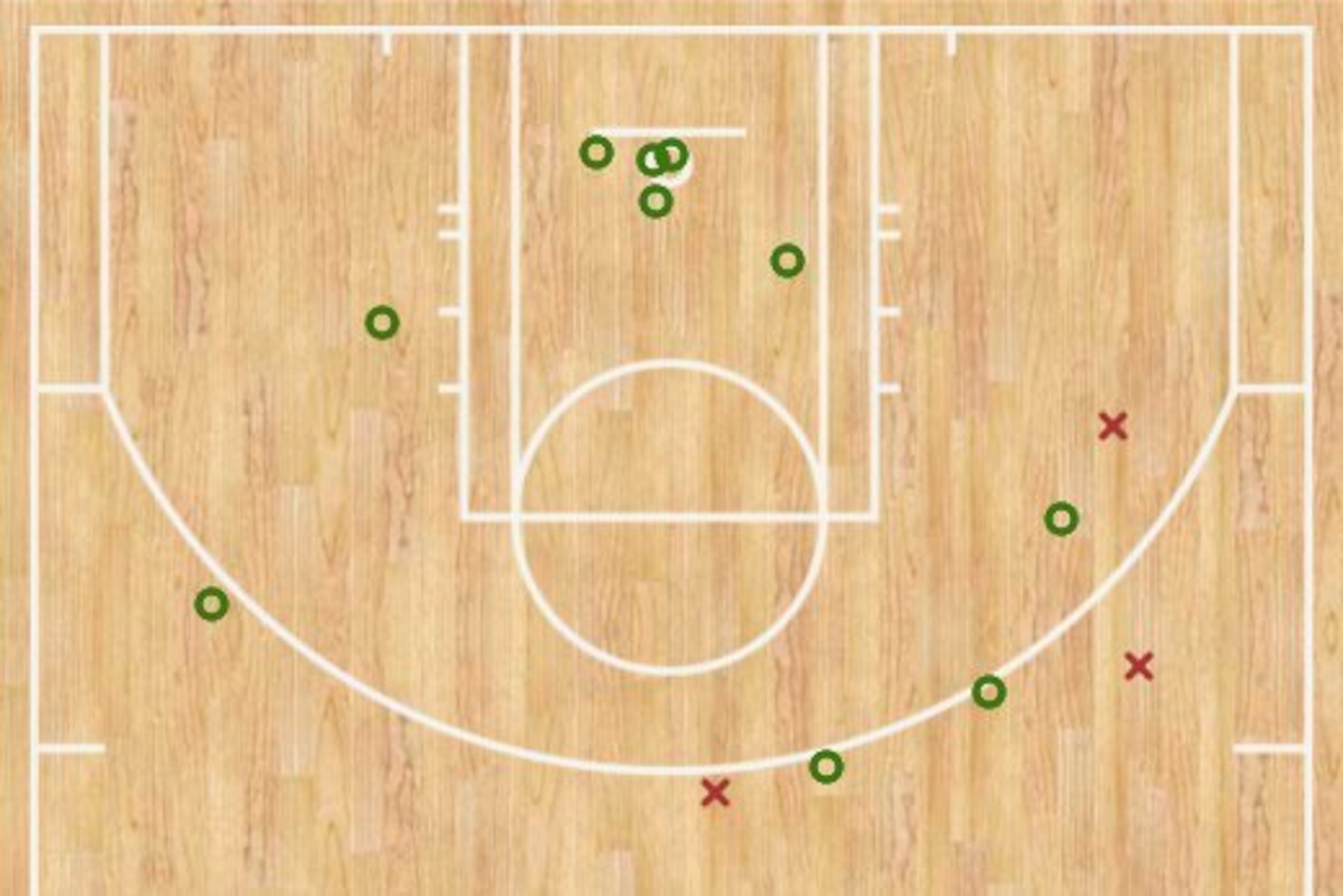 Kawhi Leonard's shot chart vs. Lakers (1/12/17)