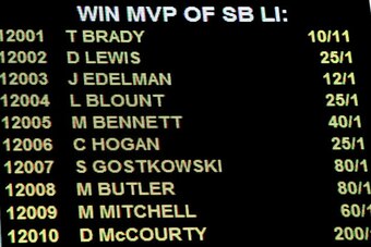 LAS VEGAS, NV - JANUARY 26:  A proposition bet for who will win the most valuable player award, one of the more than 400 prop bets available for Super Bowl LI between the Atlanta Falcons and the New England Patriots, is displayed at the Race & Sports Supe