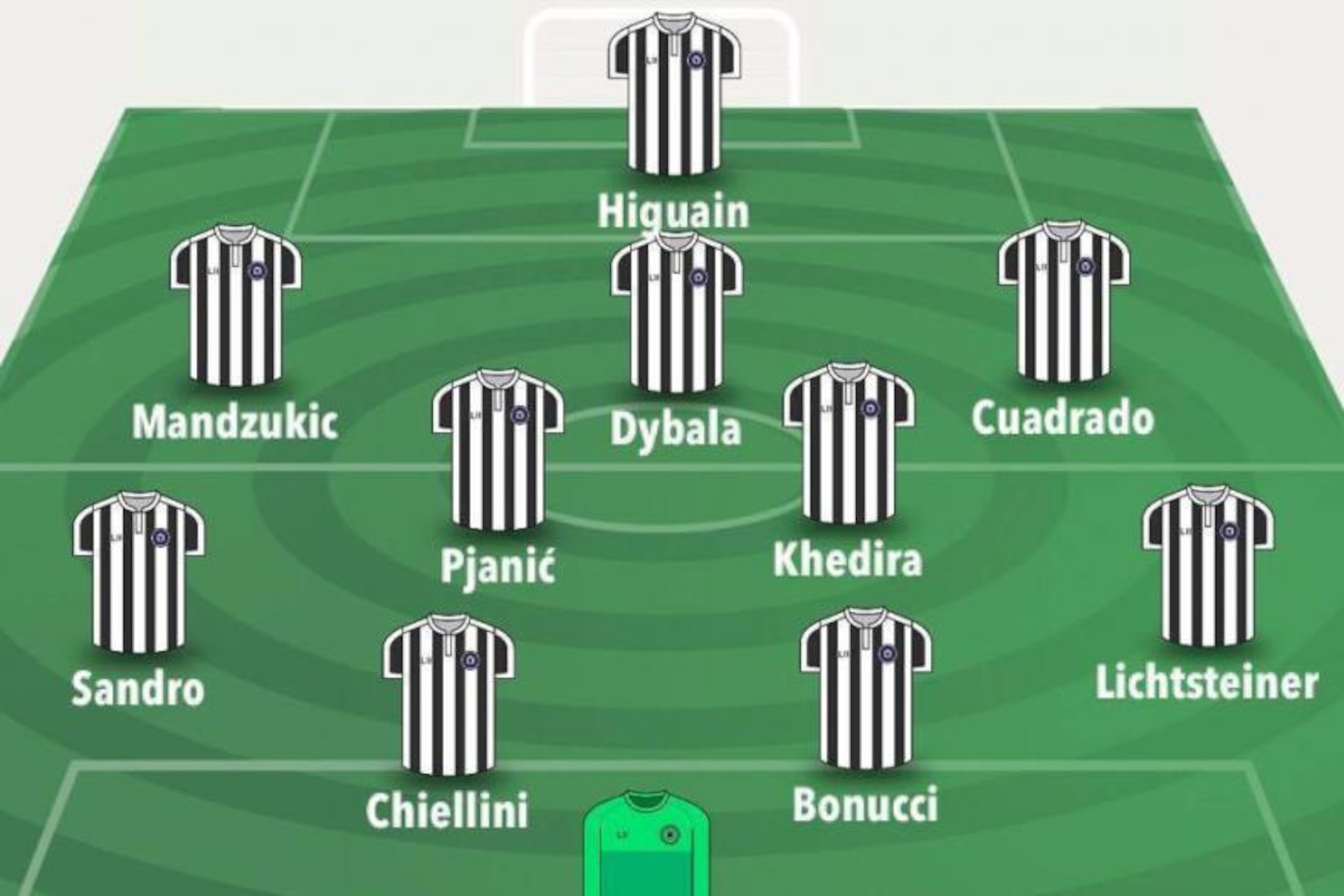 Juve’s new 4-2-3-1 formation.