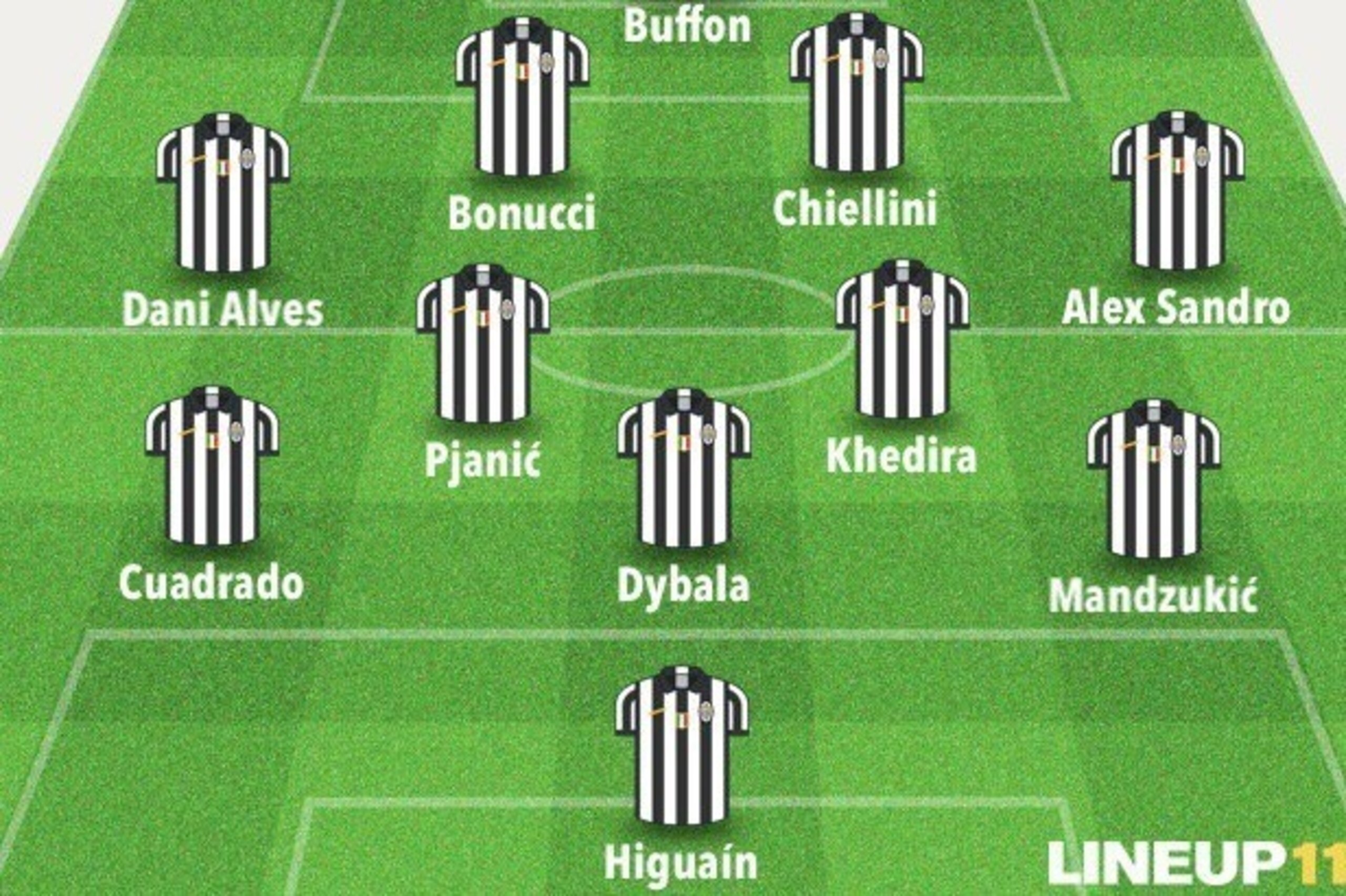 Juventus' 4-2-3-1.