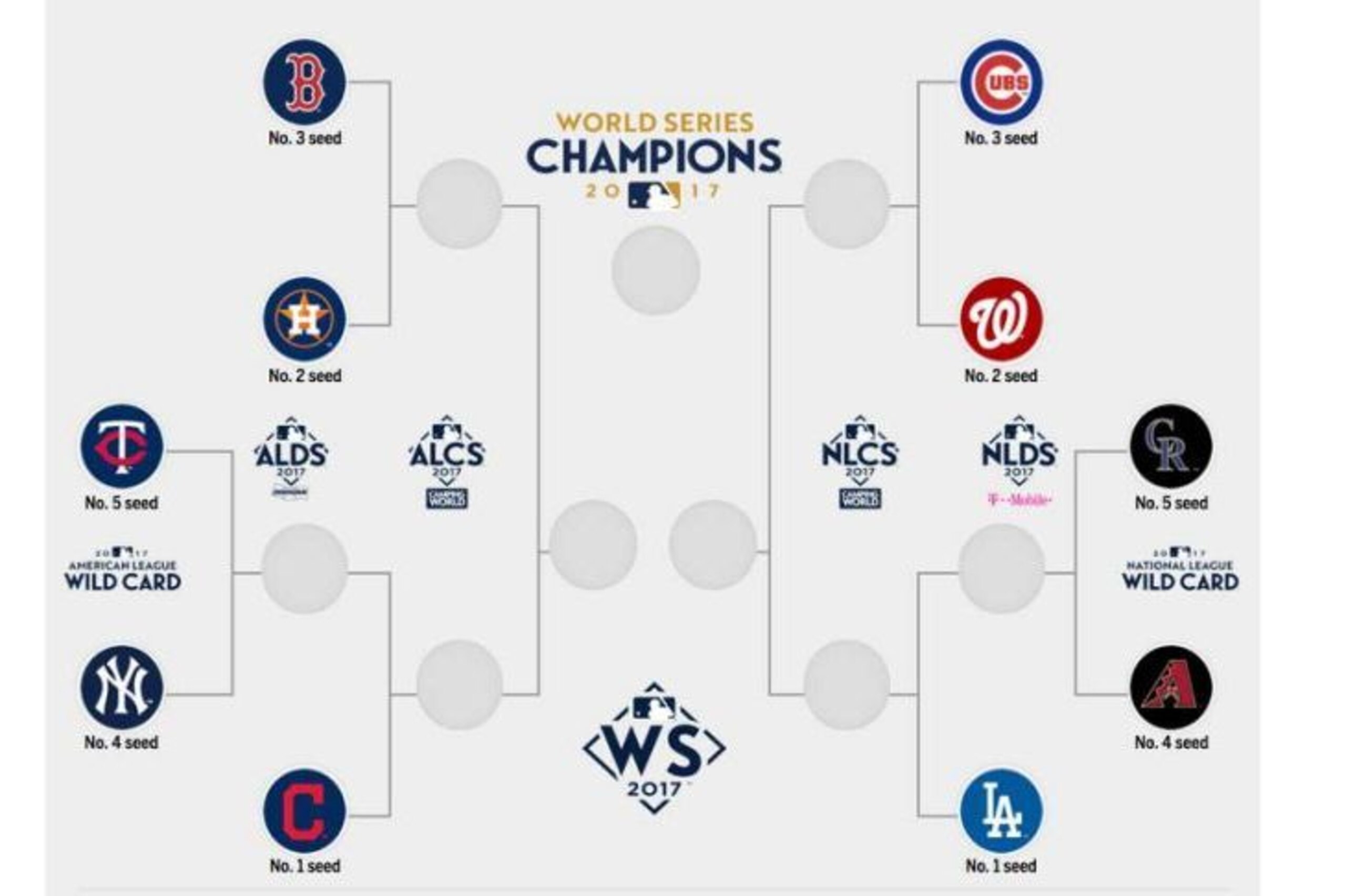 MLB postseason bracket