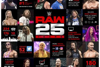 Raw is poised to celebrate 25 years of being on the air.