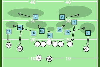 Cover-2 or Man? Why not drop all 11 defenders and do both?