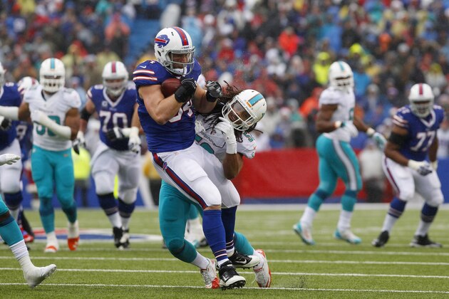Buffalo Bills tight end Scott Chandler (84) makes a catch as he is hit by Miami Dolphins outside linebacker Philip Wheeler (52) during the first half of an NFL football game on Sunday, Dec. 22, 2013, in Orchard Park, N.Y. (AP Photo/Bill Wippert)