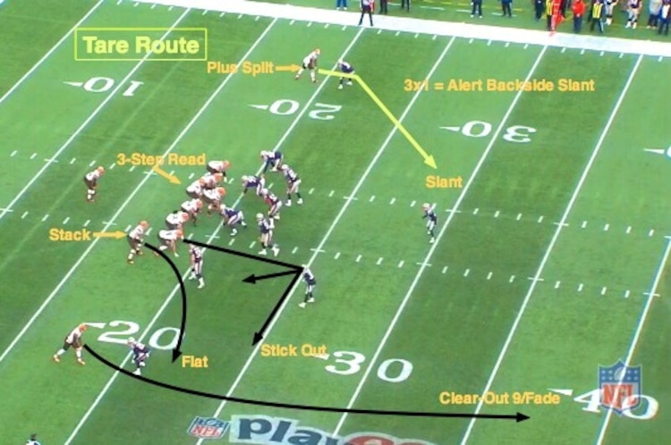 Iconic Routes Nfl NFL 101: Introducing the Basic Route Combinations