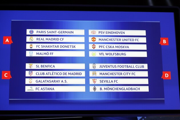 The draw for the groups A, B, C and D are displayed on a screen during the UEFA Champions League Group stage draw ceremony, on August 27, 2015 in Monaco. AFP PHOTO / VALERY HACHE        (Photo credit should read VALERY HACHE/AFP/Getty Images)