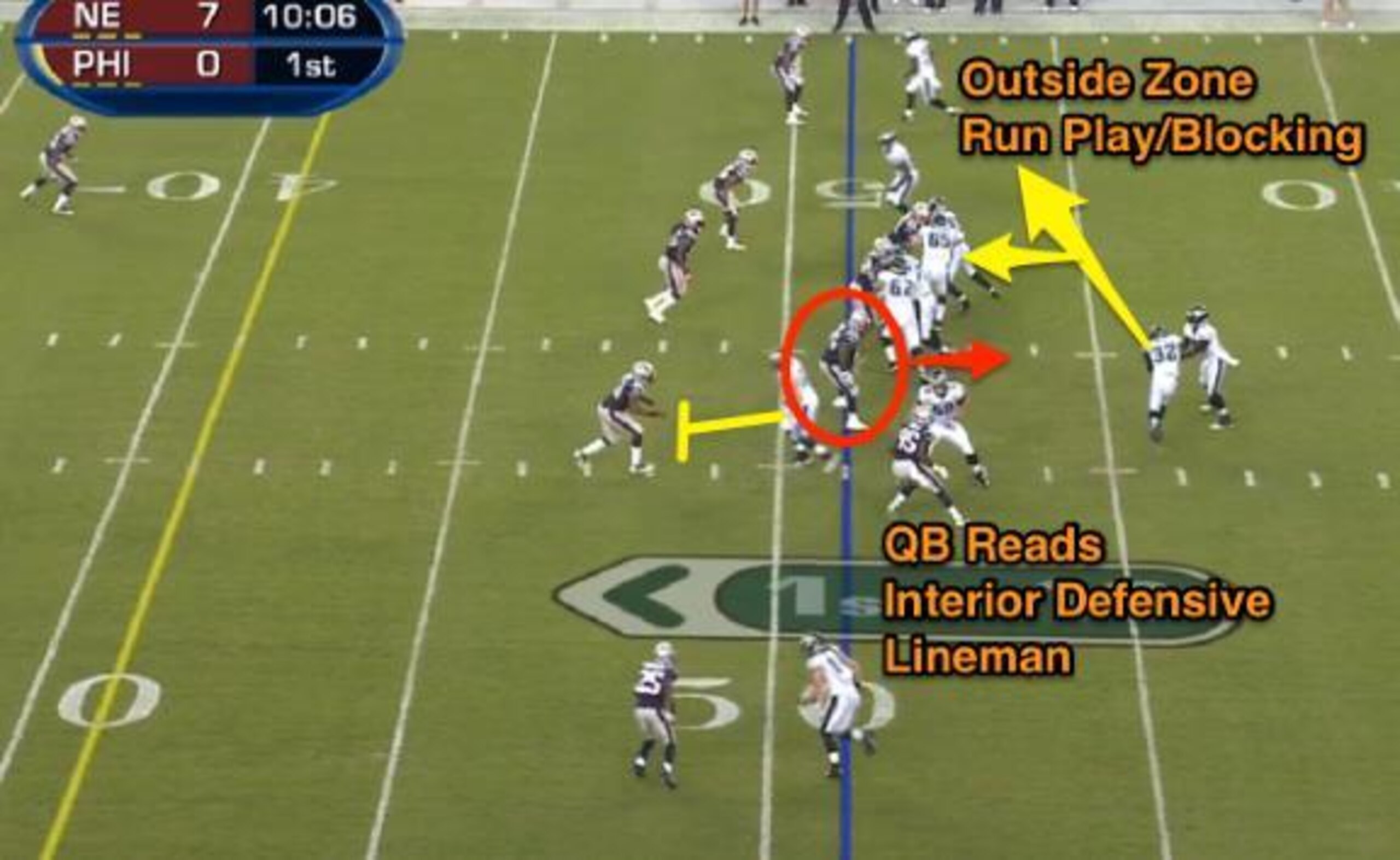 Michael Vick has quickly become adept at Chip Kelly's zone read concepts. Courtesy of Smart Football