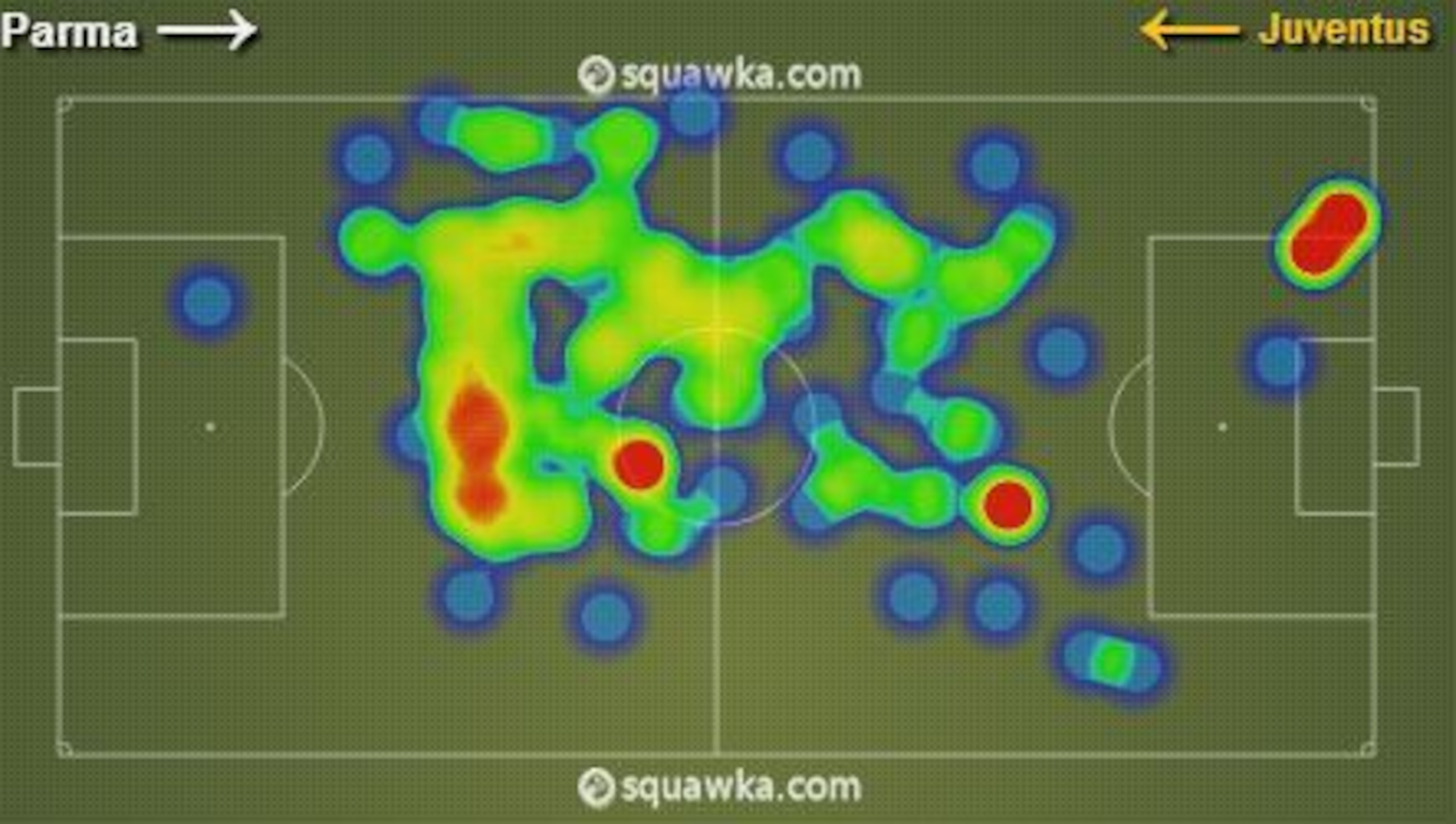 Vidal's positioning during Juve's 1-0 win over Parma