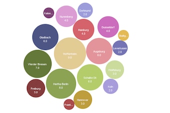Who Ribery scored against in past three seasons. Data set from transfermarkt.de