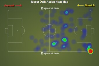 Mesut Ozil Heat Map vs. Norwich City