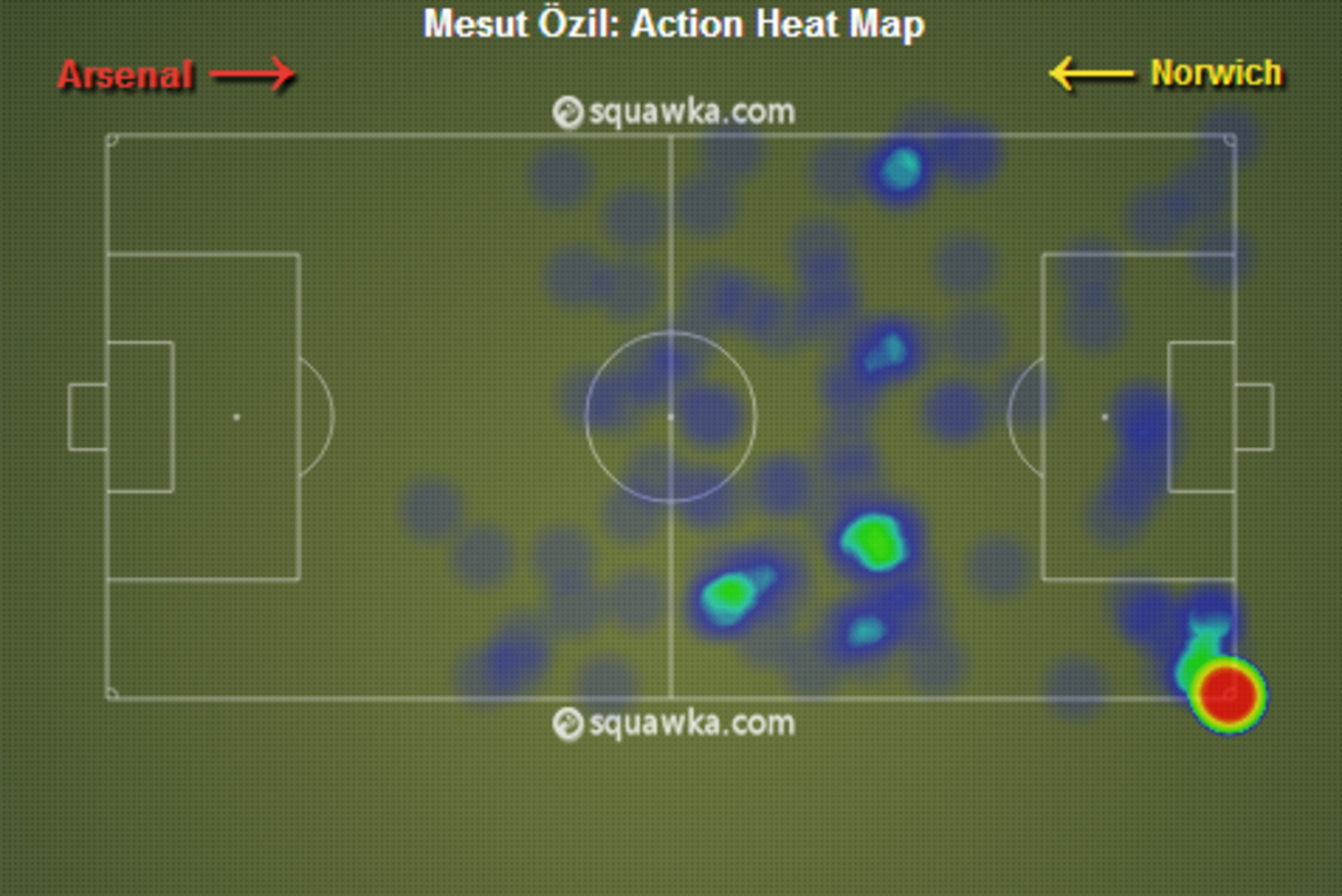 Mesut Ozil Heat Map vs. Norwich City