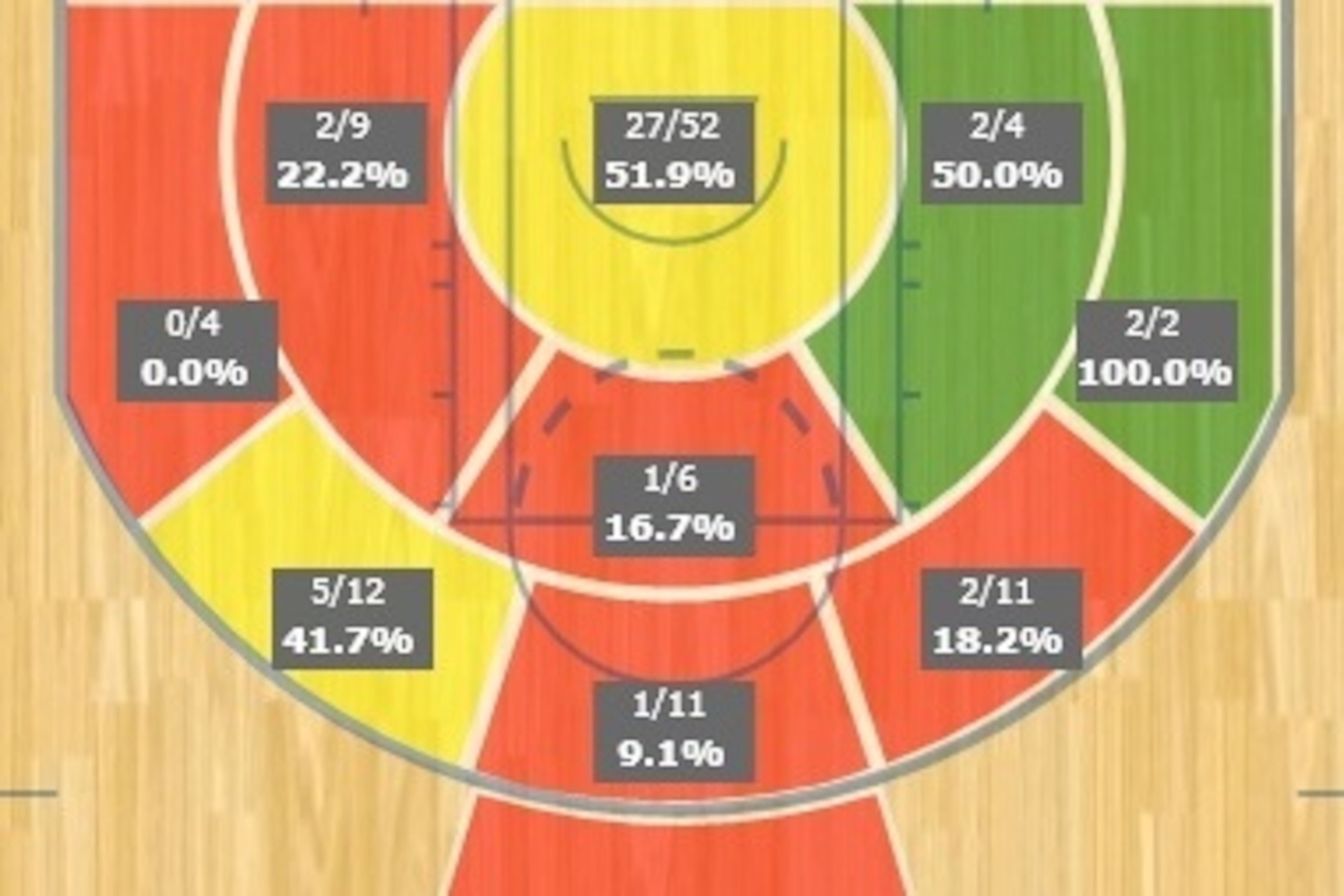 Tim Duncan's Shot Chart as of 11-20-13