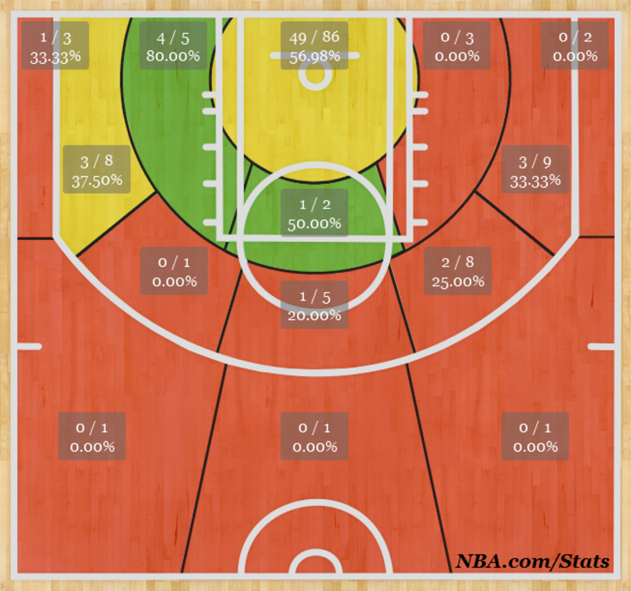 Al-Farouq Aminu shot chart