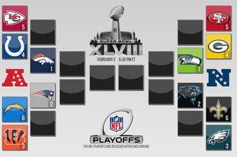 Playoff bracket courtesy of Fansided.com