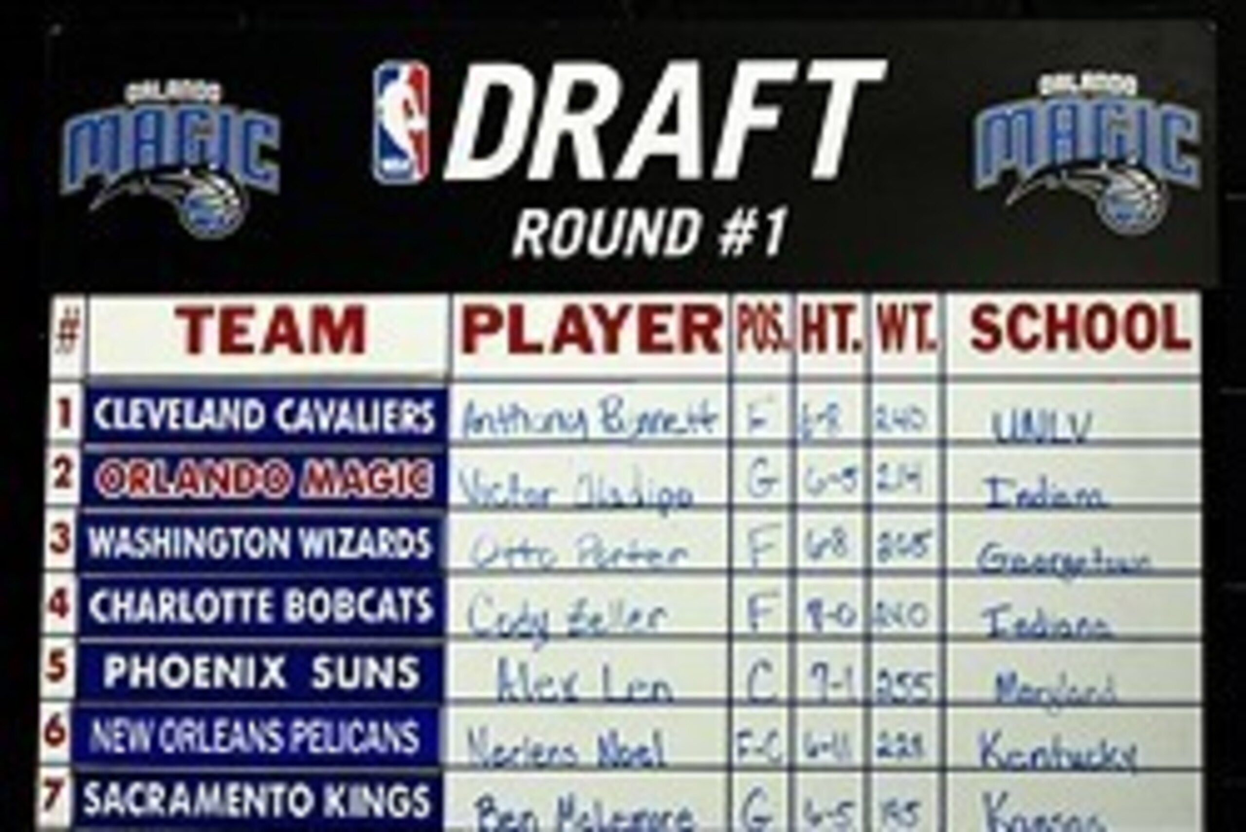 The NDA draft lottery has been around since 1985. It may be time to rethink the approach after nearly three decades.