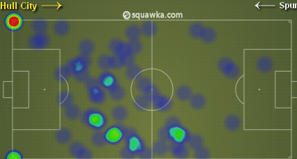 Christian Eriksen's heat map against Hull, via Squawka.com