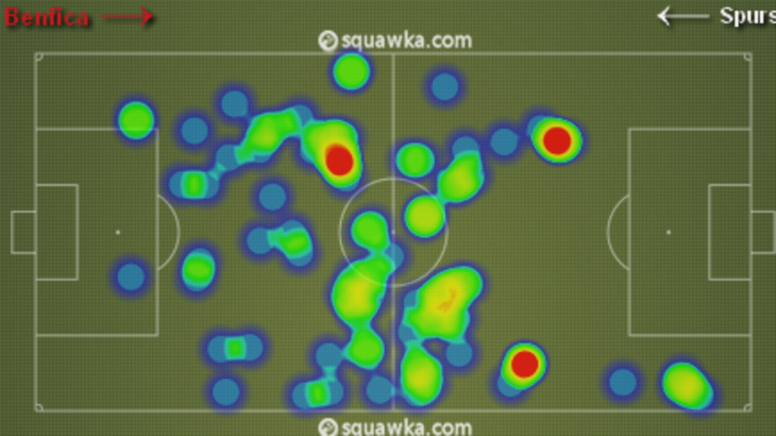 Nabil Bentaleb's action heat map versus Benfica in the Europa League second leg, as recorded by Squawka.