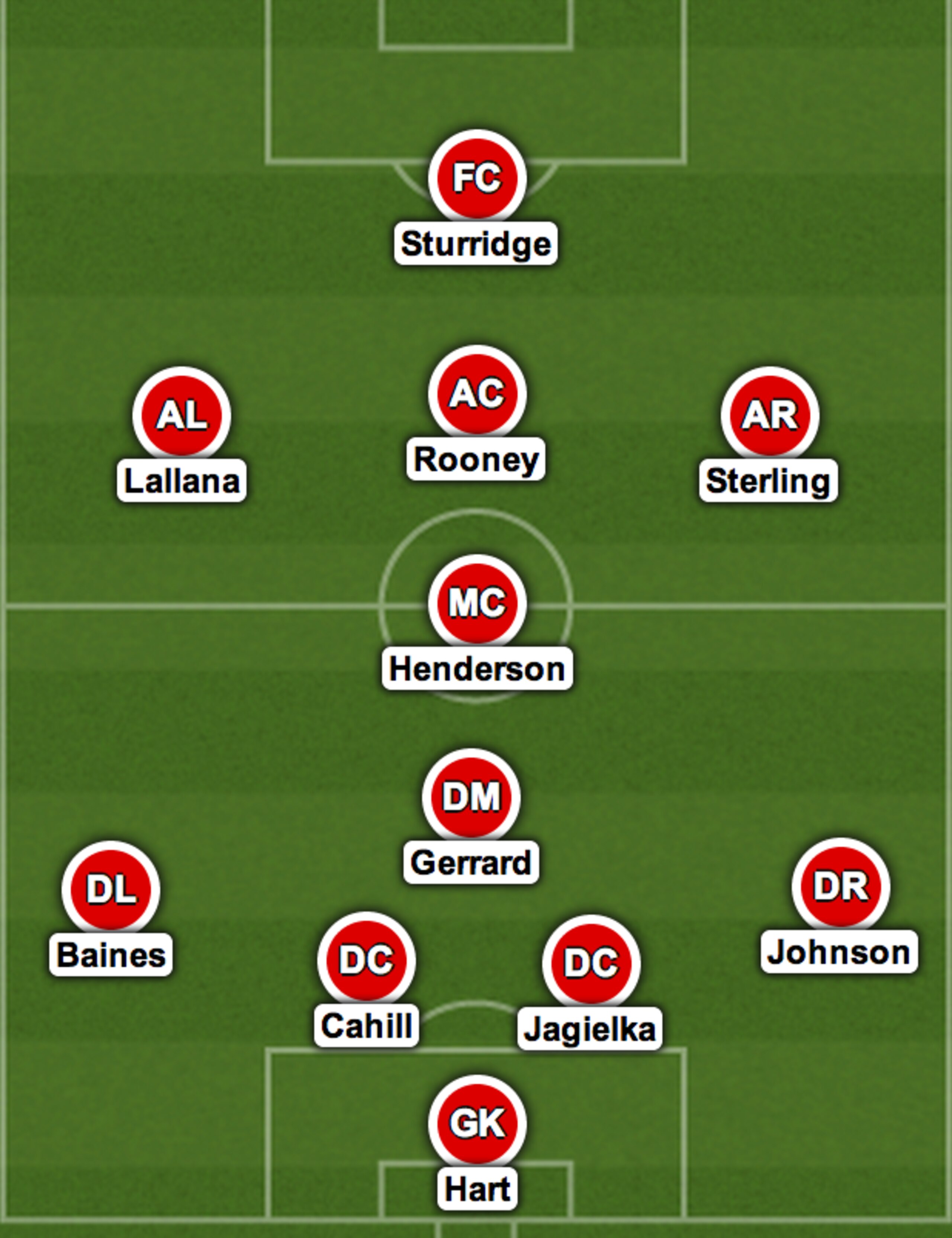 England starting XI for Brazil 2014