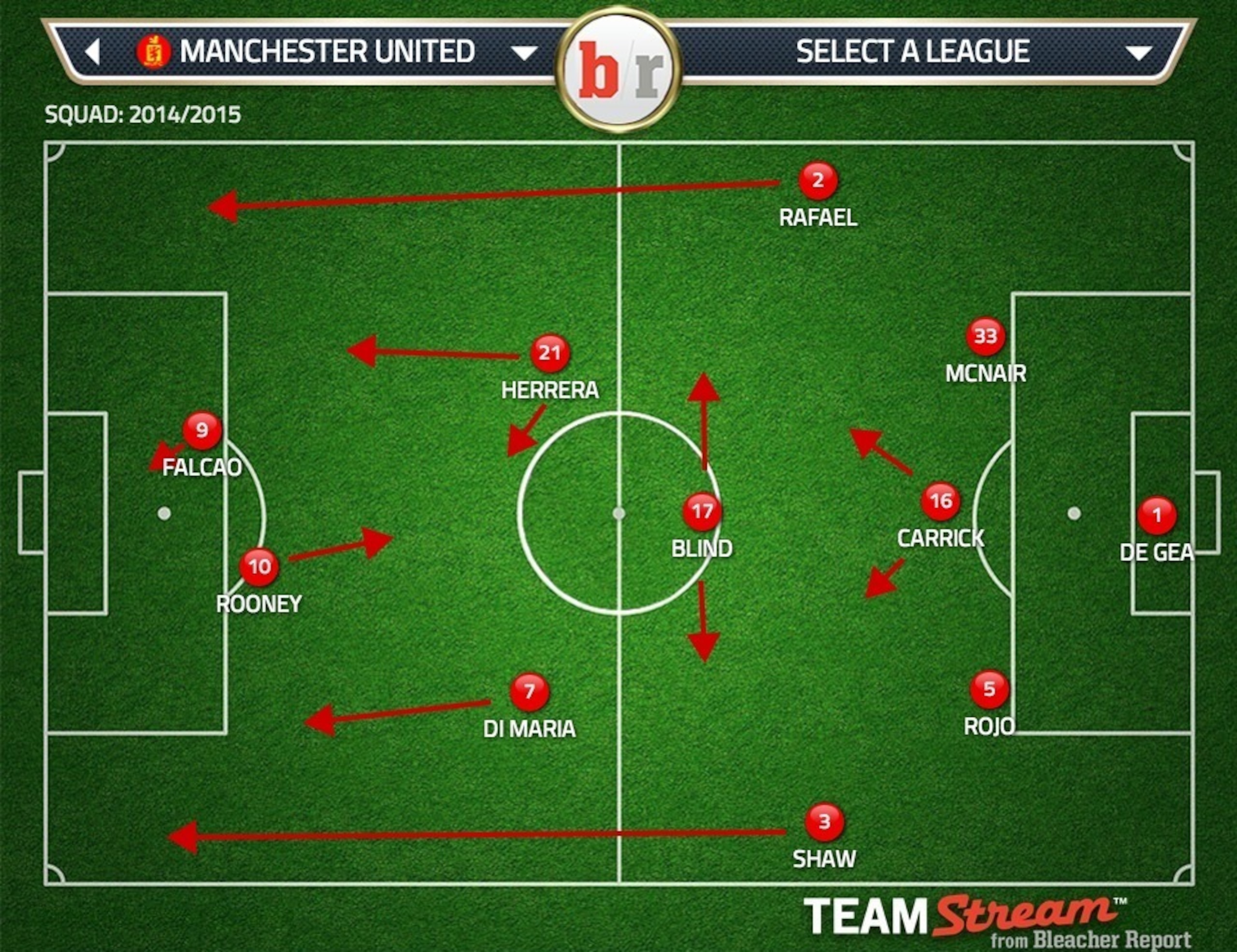Manchester United: Possible 5-3-2 vs West Ham