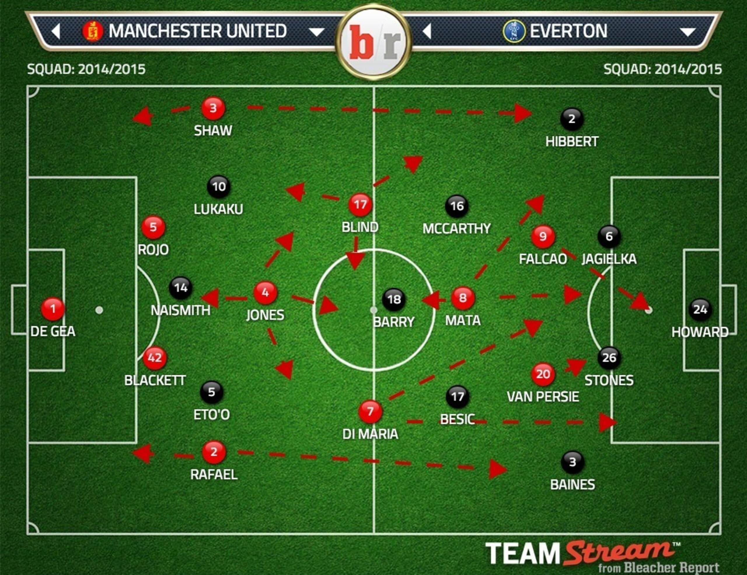 Manchester United 4-3-3/4-4-2 Diamond v Everton