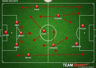 5-3-2 option for Manchester United