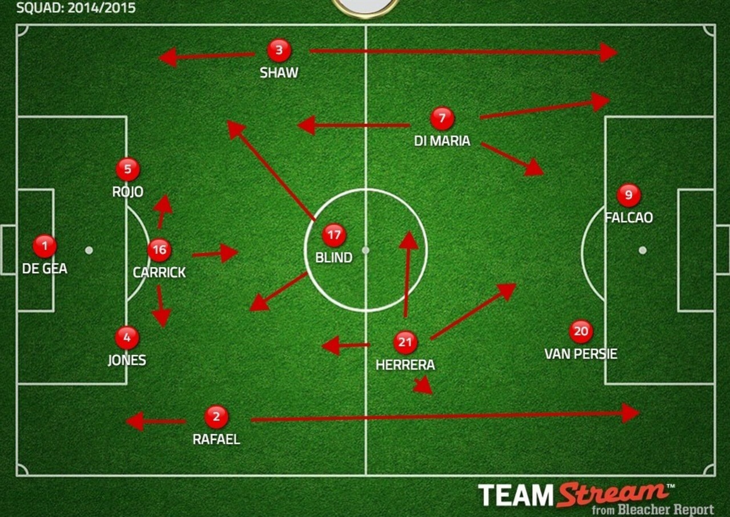 5-3-2 option for Manchester United
