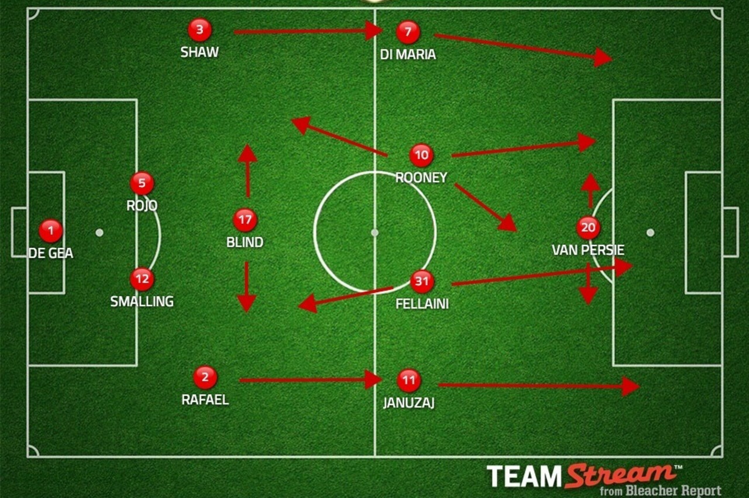 MUFC 4-1-4-1