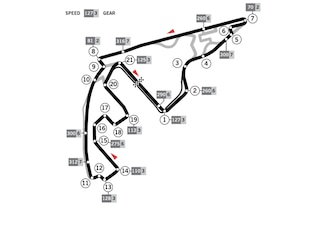 Yas Marina Circuit