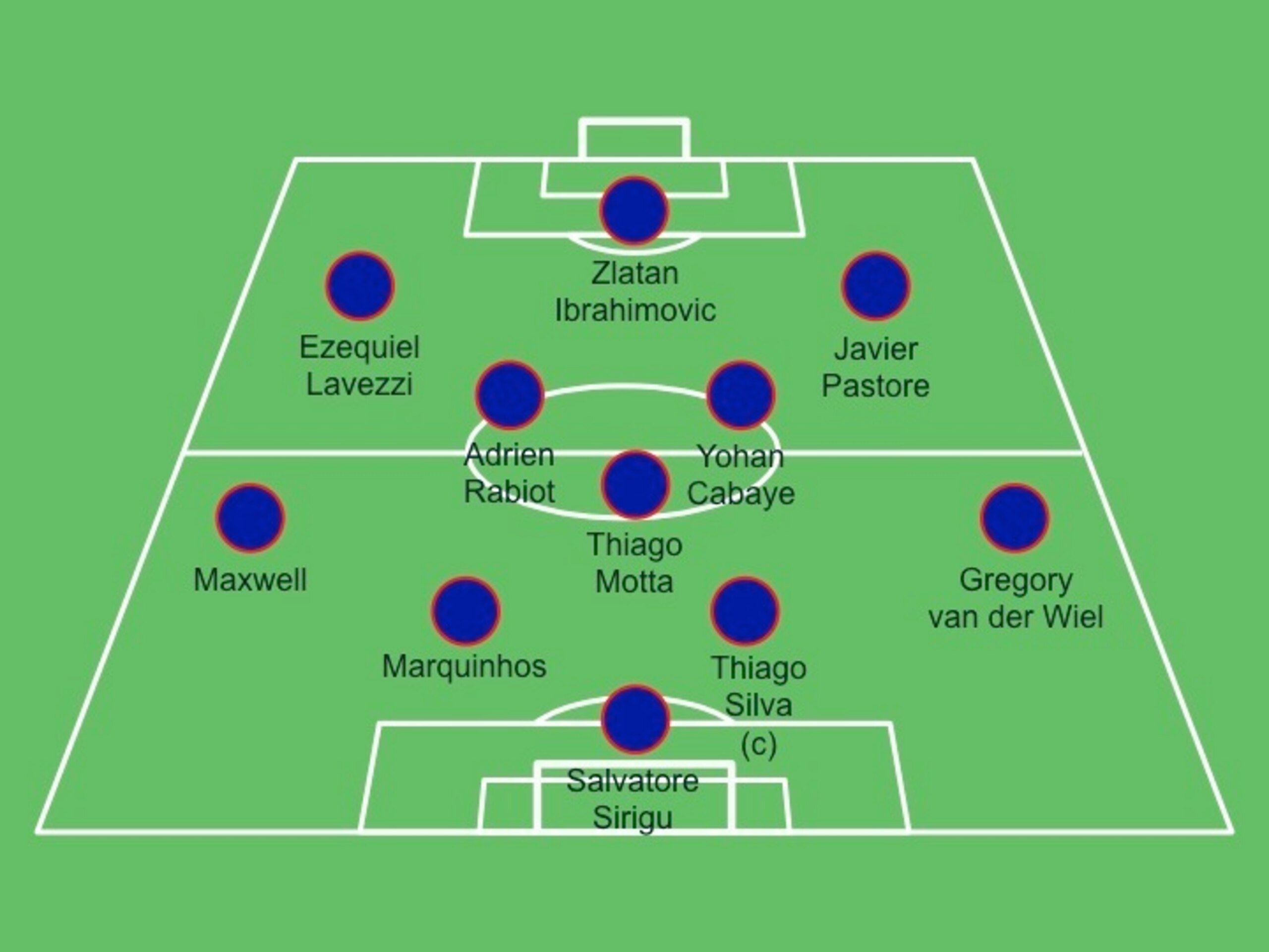 PSG's probable starting XI vs. Metz