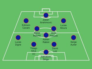 A possible PSG starting XI vs. Nice