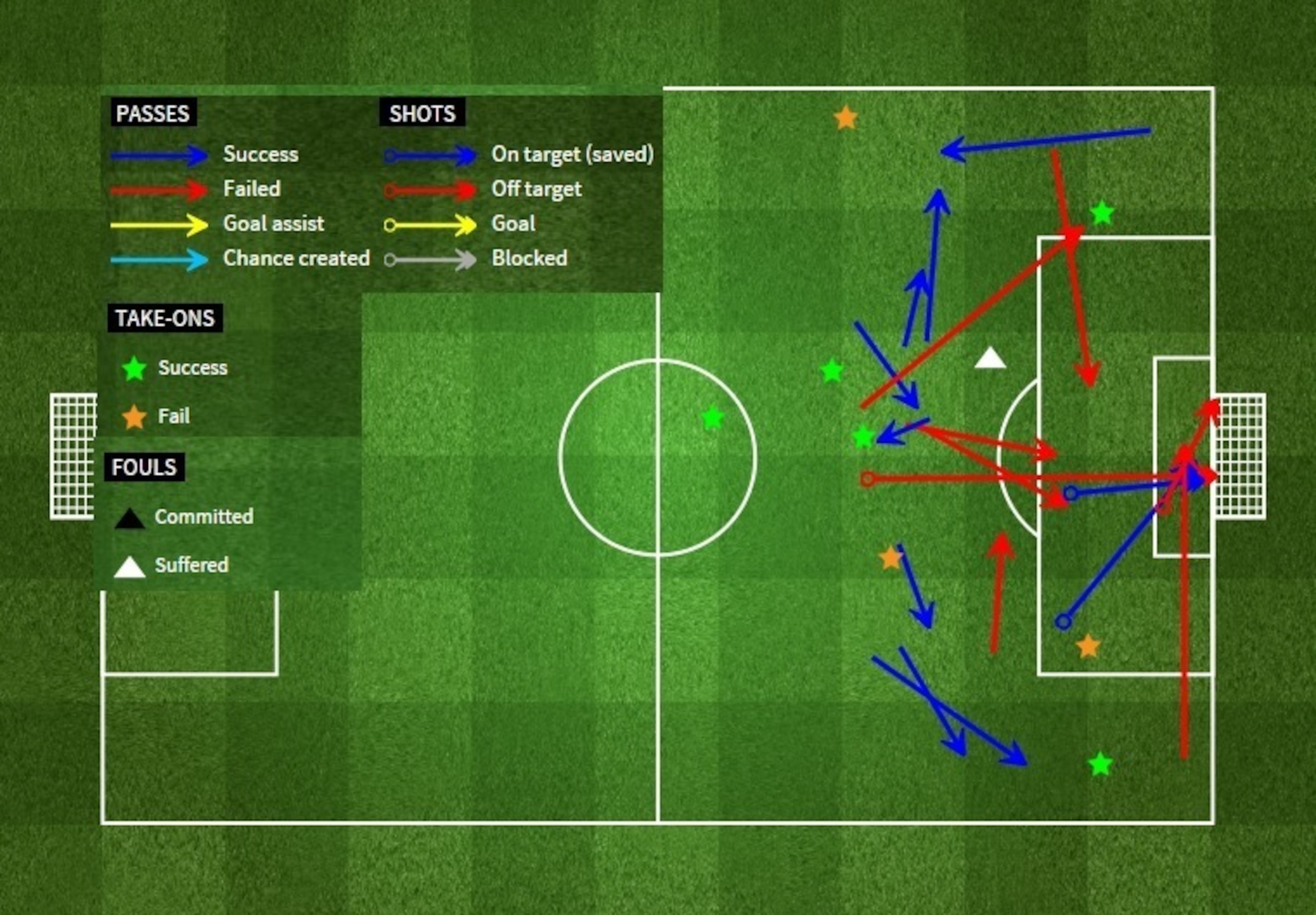 Ciro Immobile's attacking contribution against Hertha BSC.