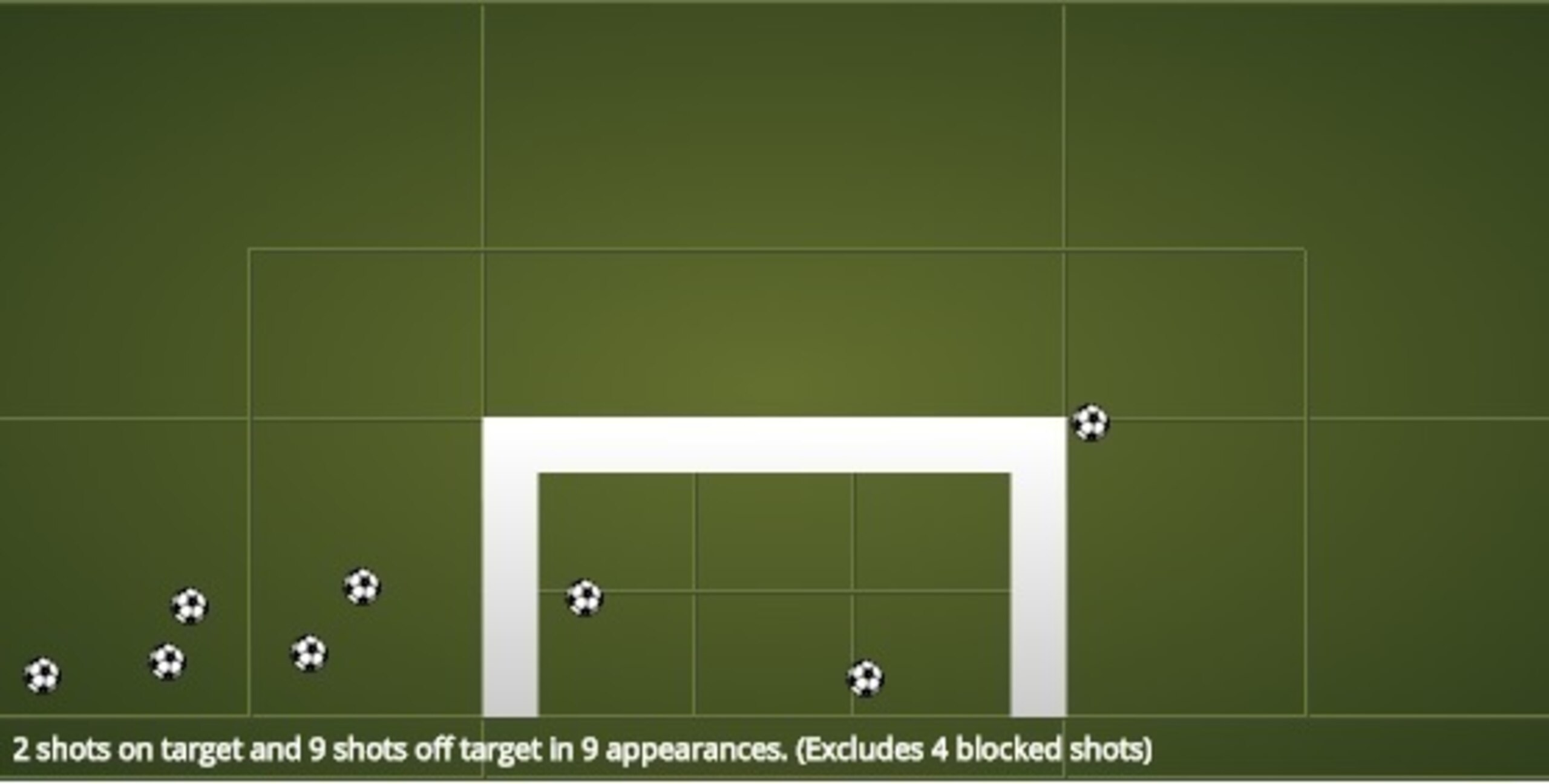 Emmanuel Riviere's woeful shooting accuracy