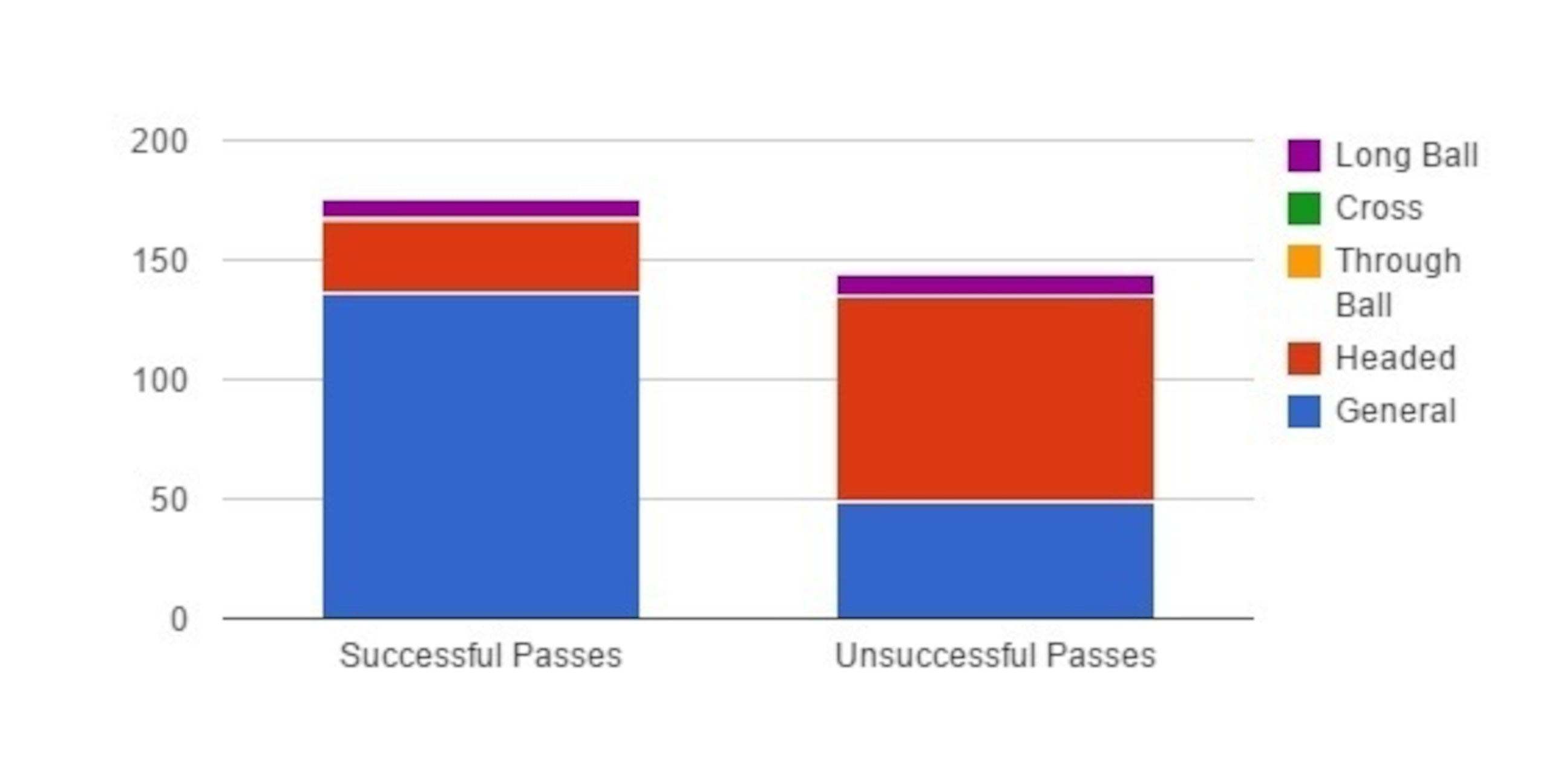 Pierre-Michel Lasogga's dismal passing accuracy has let him down this season