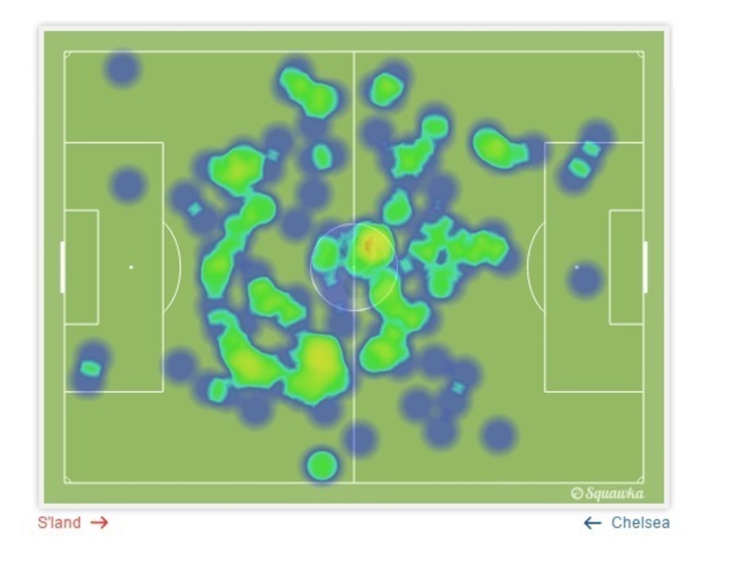 Matic's heat map in the 0-0 draw with Sunderland.