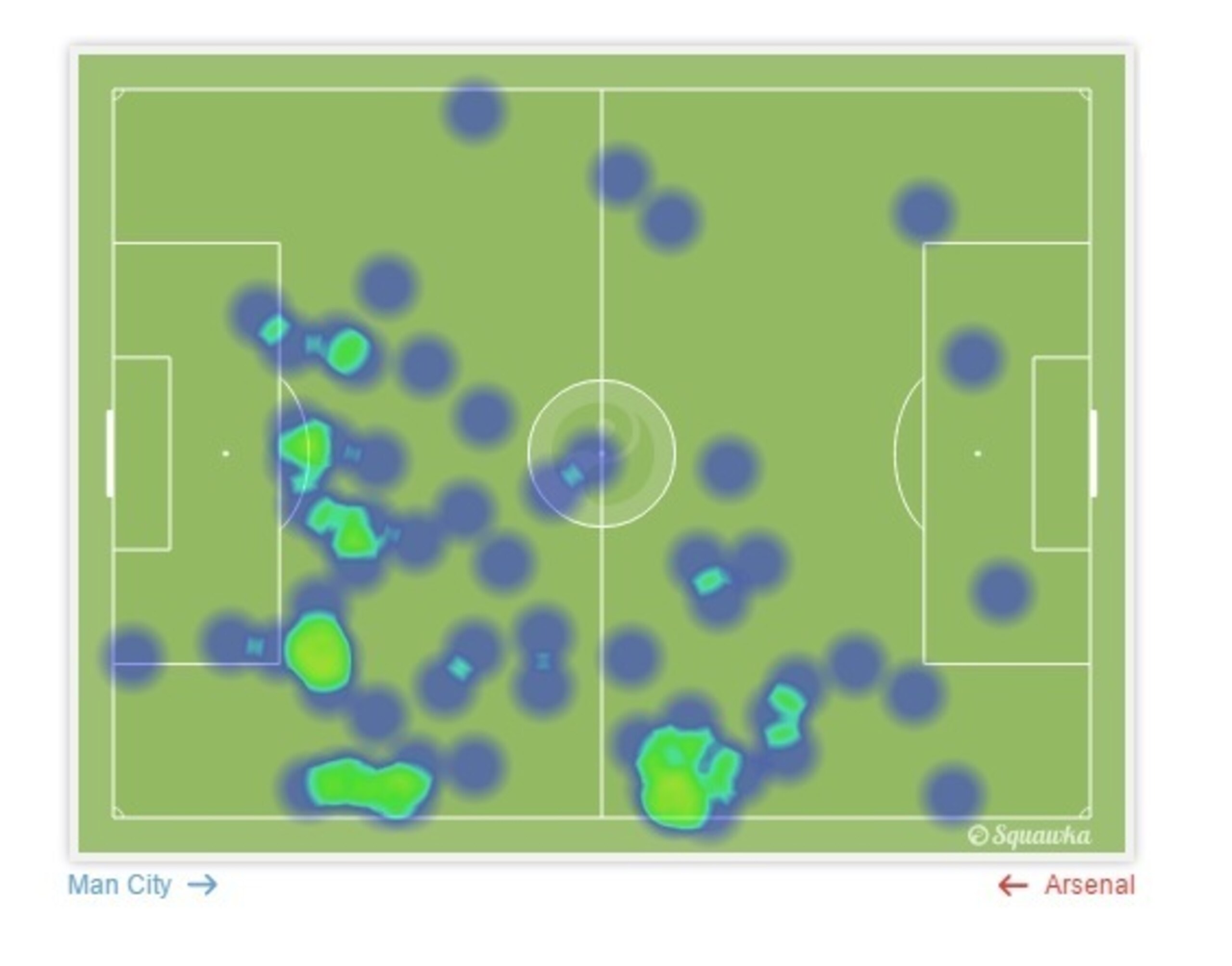 Sanchez's heat map against Man City.