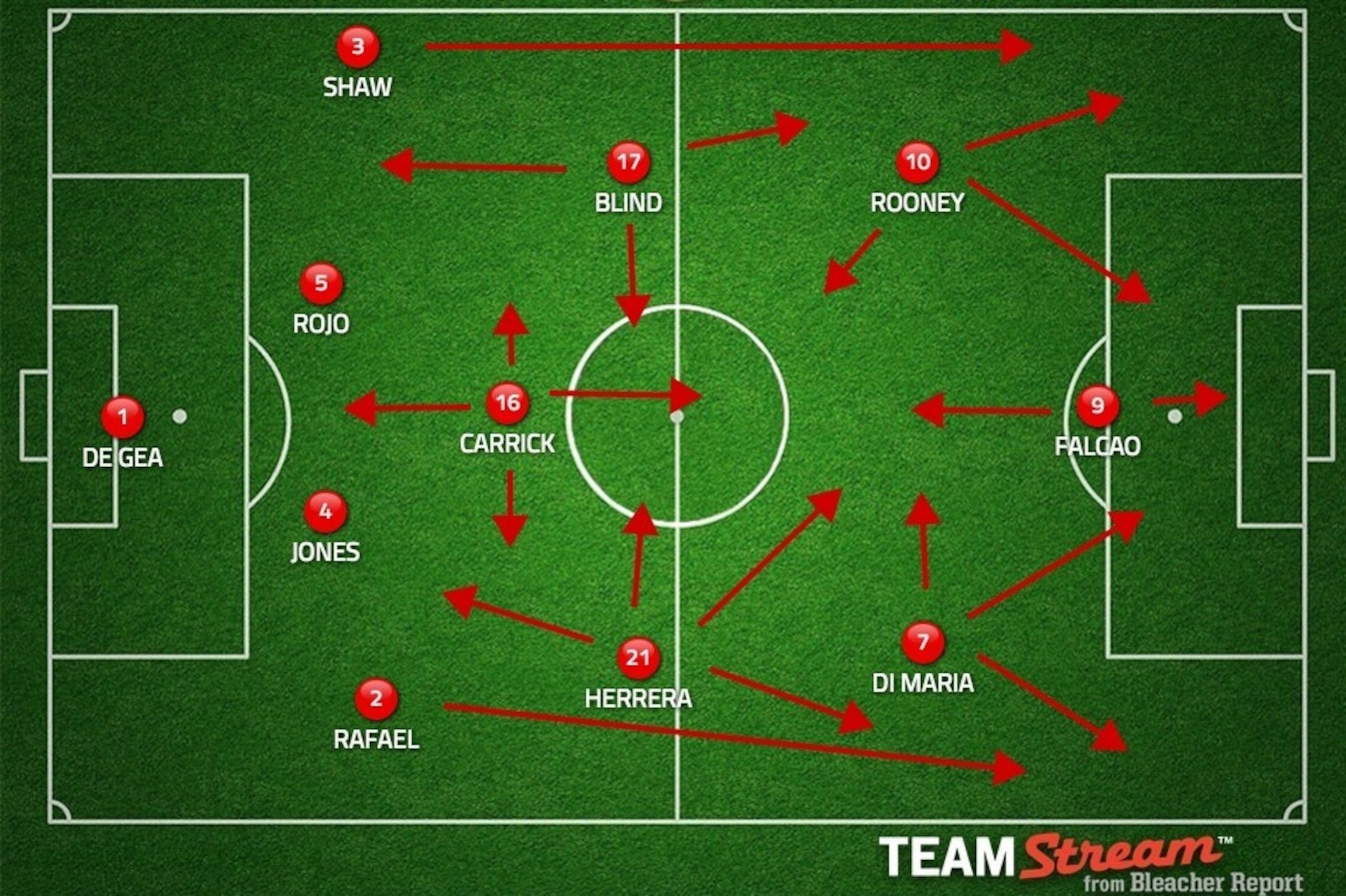 4-3-3