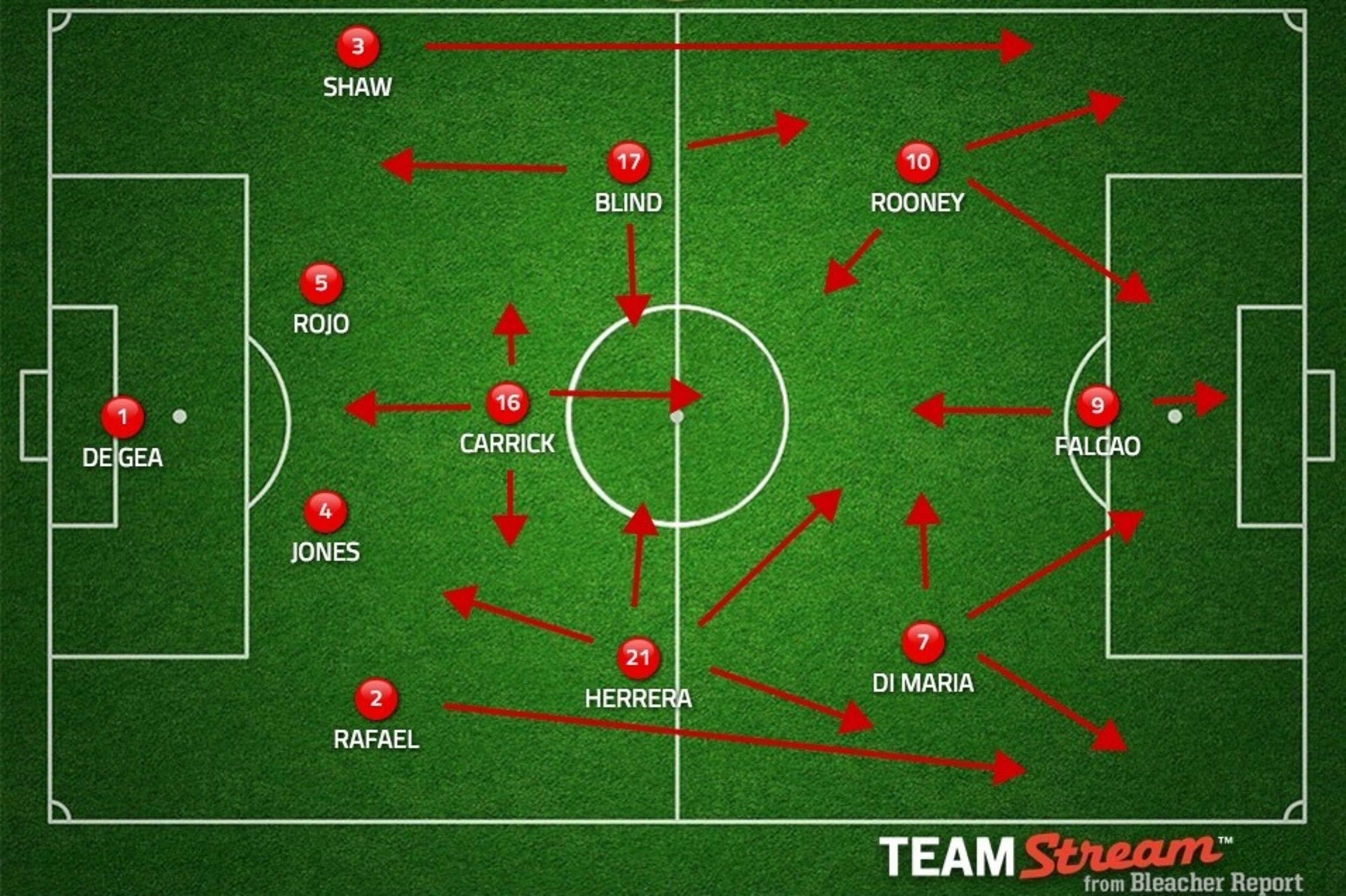 4-3-3