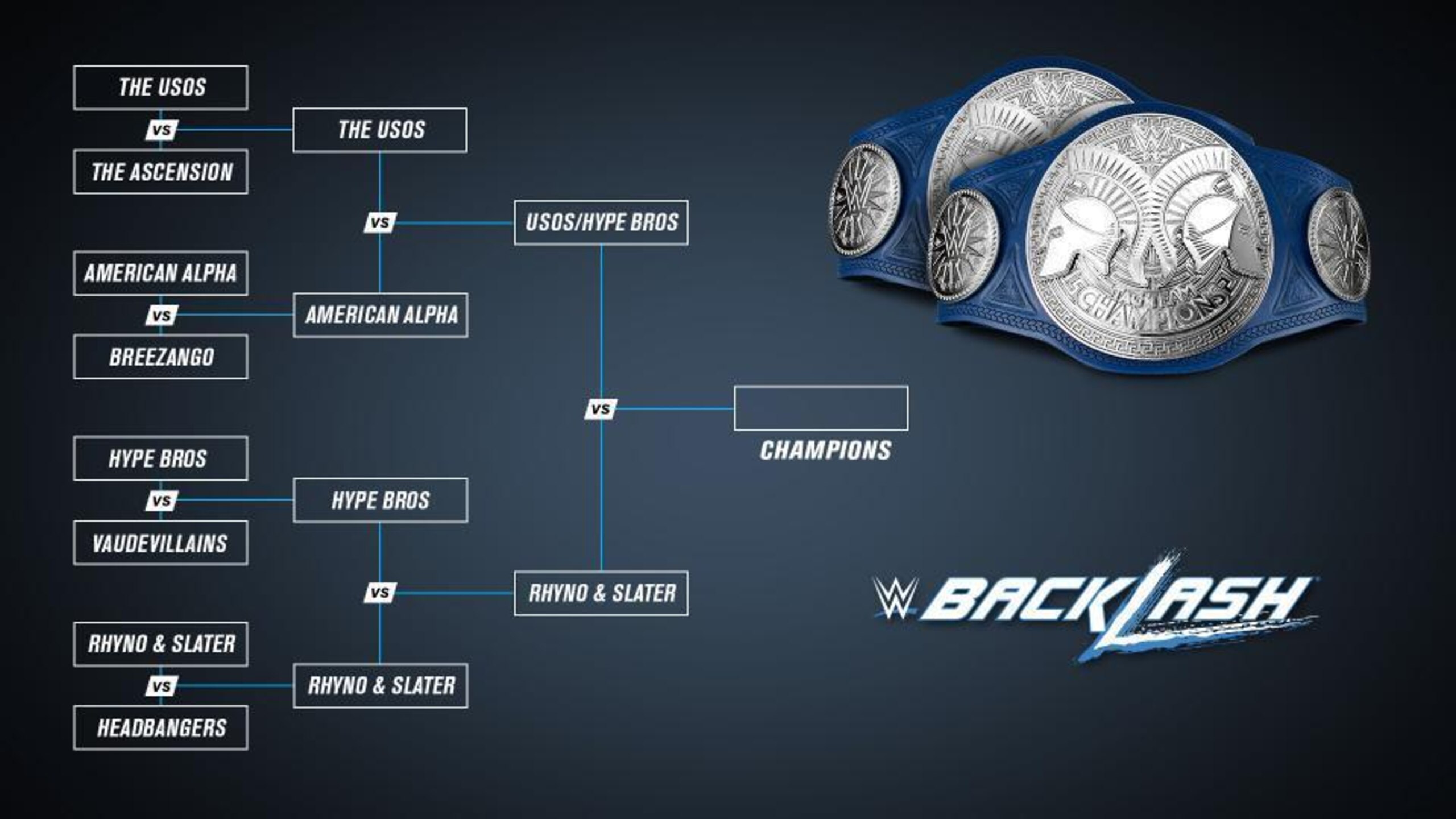 SmackDown Tag Team Tournament