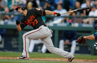 Joey Rickard was a nice find in the Rule 5 draft last year, but he profiles better as a fourth outfielder than an everyday option.